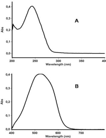 FIGURE 2  - A – UV spectrum of delazacort reference standard  solution in ethanol (12 µg mL -1 )