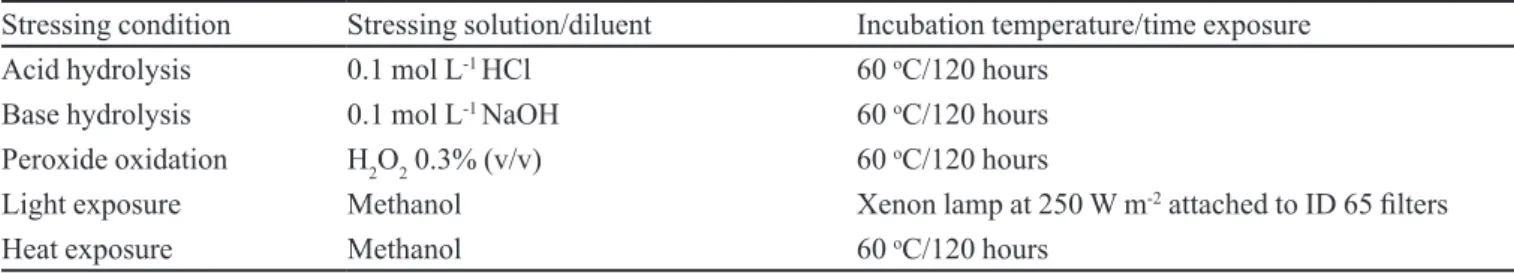 TABLE III  - Time of exposure of samples to forced degradation Stressing 