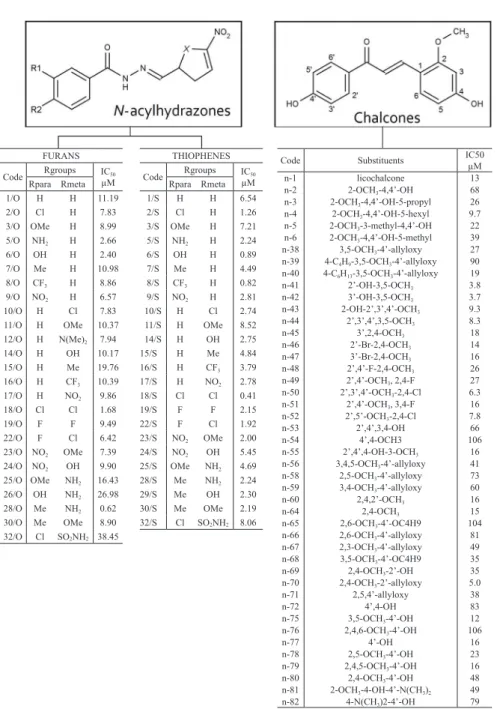 Table I shows the complete list of independent va- va-riables calculated for the compounds together with their  descriptions and other relevant information