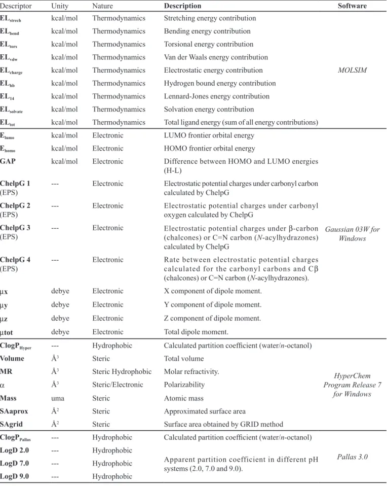 TABLE I  - Descriptors calculated for the set studied