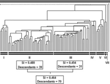 FIGURE 5  - Optimized dendrogram acquired after n-53  exclusion.