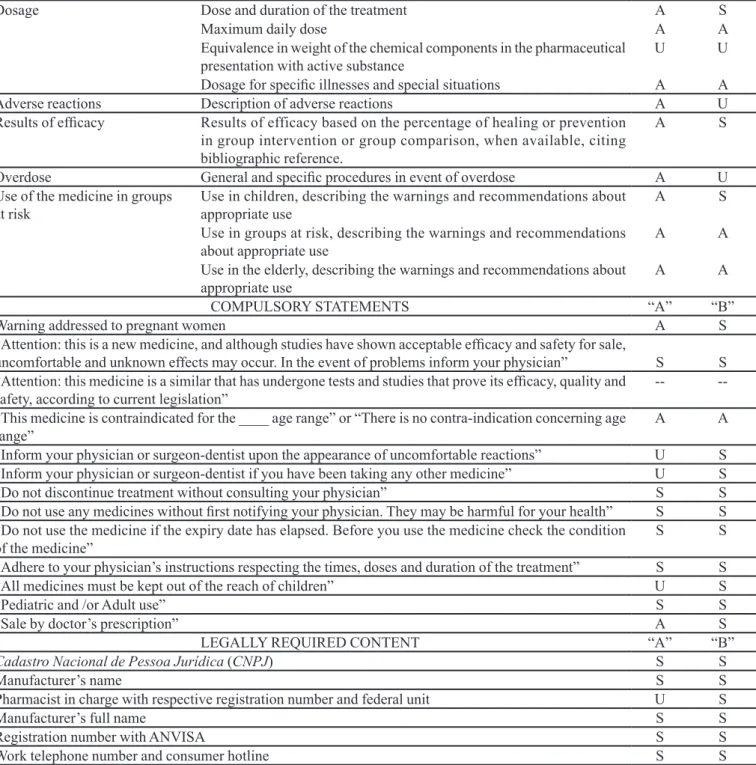 TABLE I  – Standard form for evaluation of package inserts according to RDC 140/2003, employed in the veriication of package  inserts of P