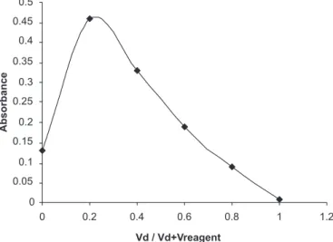 TABLE I  - Regression and Analytical parameters