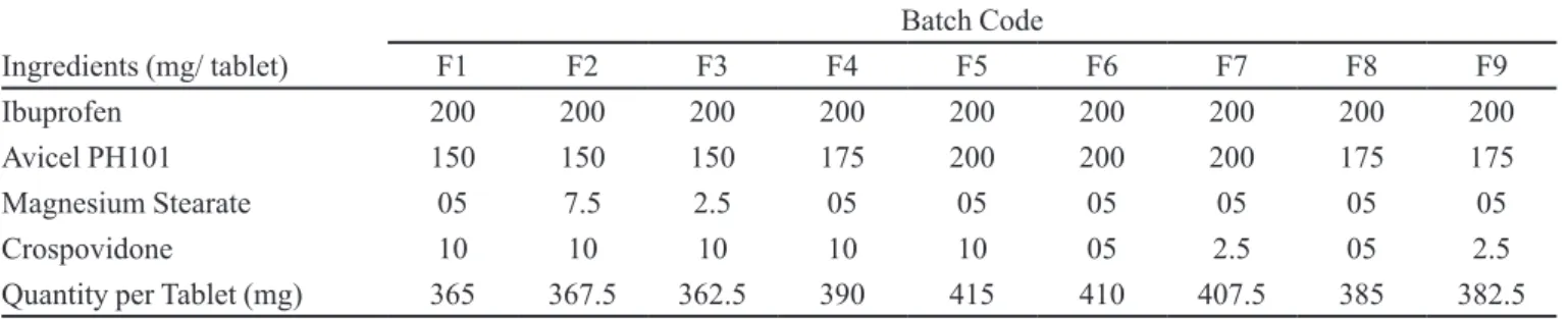 TABLE II  - Coating Process Parameters