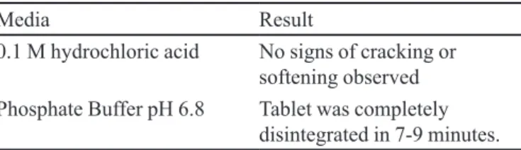 TABLE V  - Dissolution result of ibuprofen (200mg) tablets