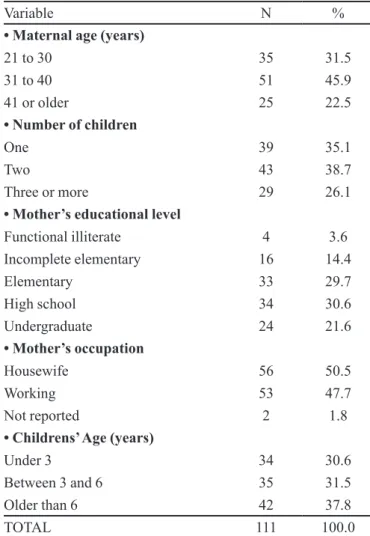 TABLE II  - Sample distribution by variables related to “Maternal  Knowledge on Use of Pediatric Medicines”