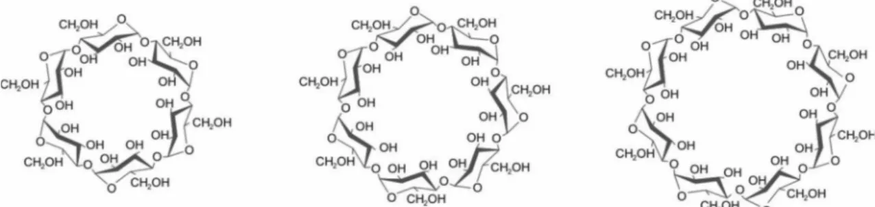 FIGURE 1  -  Chemical structure of α-, β- and γ-cyclodextrins, respectively. Adapted from Veiga et al., 2006.