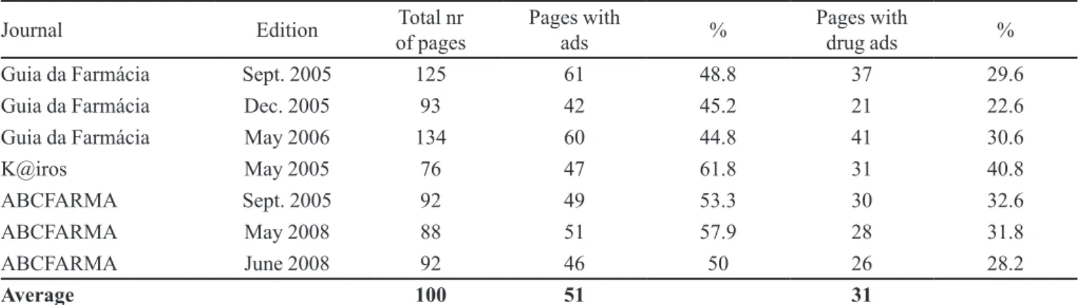 TABLE I  - Information about the journals analyzed