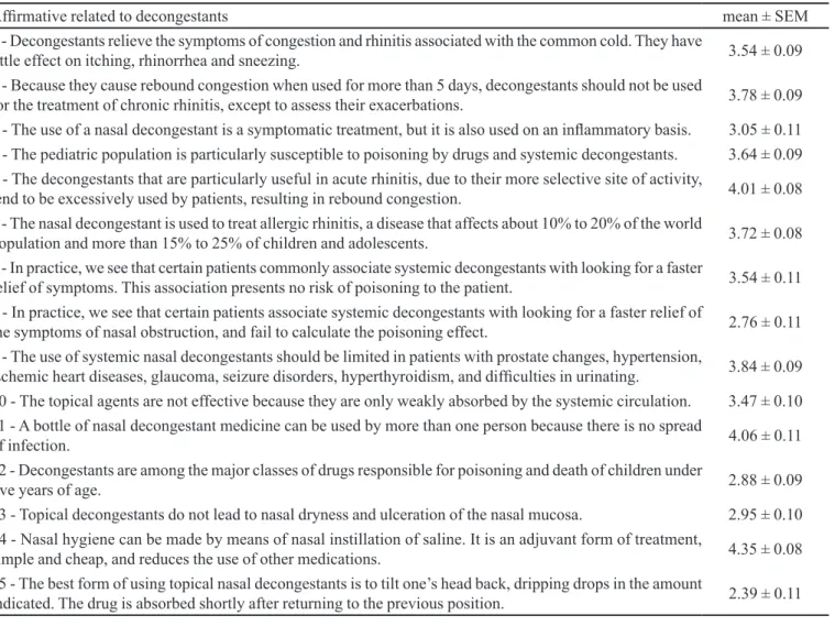 TABLE V  - Statements contained in the assessment tool to analyze the level of knowledge of students from the last year of health  care courses