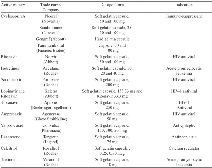 TABLE II  - List of selected commercially available lipid-based formulations for oral administration Active moiety Trade name/