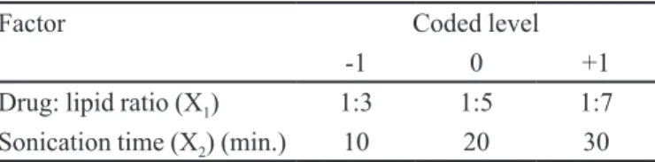 TABLE I  - �ndependent variables and their selected levels for  nanoparticles form�lation