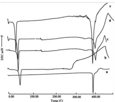 FIGURE 6  - DSC Thermographs of SDs with PEG 6000; a)  ALLO, b) PEG 6000, c) PM-P60, d) SE2-P60, e) CM4-P60.