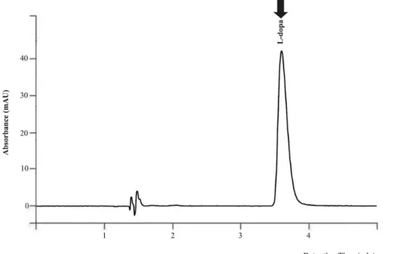TABLE I  -  EC 50  values and anti-radical power (ARP) of selected  antioxidant substances, M
