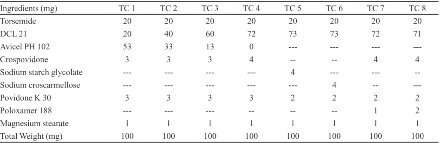 TABLE II  - Coated tablet composition of PEO WSR 301 tablets