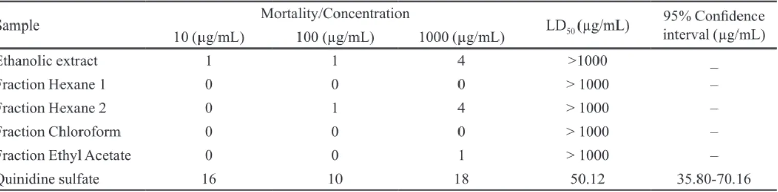 FIGURE 1-  Chemical structures of compounds 1-5.