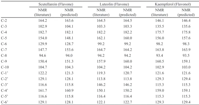 TABLE II  - Use validation of the ACDlab software to predict NMR values