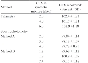 TABLE V  - Results of analysis of tablets by proposed methods