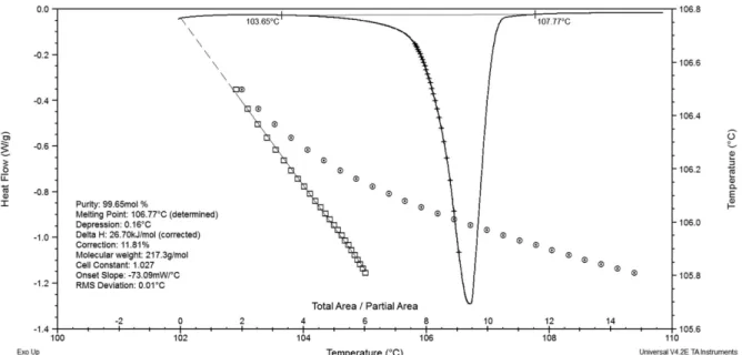 FIGURE 7  - DSC curve for captopril CRM in the 100-115 °C range (heating rate of 0.5 ºC/min) and inert atmosphere (He,  50 mL/min)