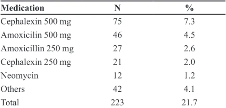 Table V shows the differences found in prescriptions  corresponding to the months of winter and summer.