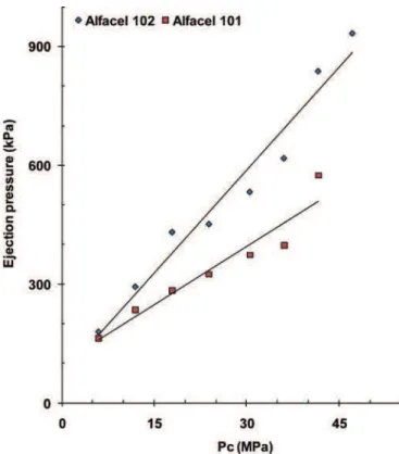 Figure 5 shows the comparative ejection pressure  of all the different formulations at a compaction pressure  of 23.9 MPa, calculated after regression of curves similar  to that of Figure 4