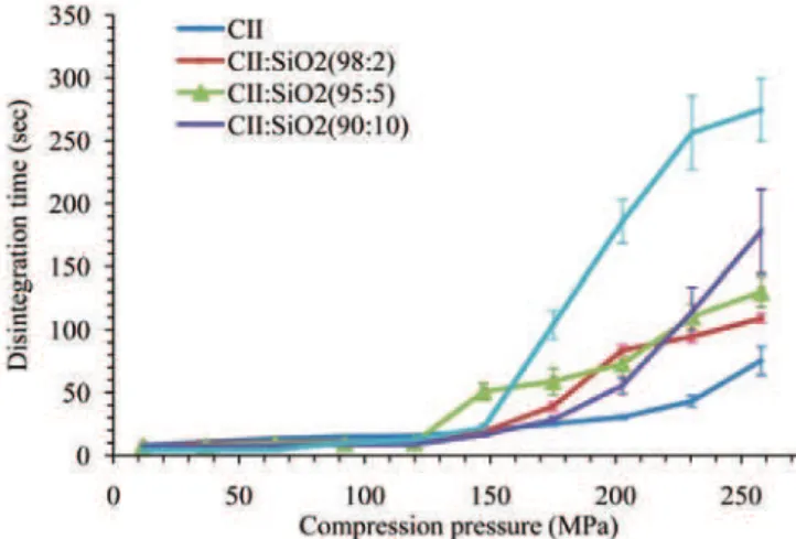 TABLE VI  - HH parameters obtained from desorption isotherms of CII:SiO 2  composites