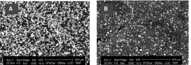 FIGURE 2  – Effect of supporting electrolyte using MCCE- MCCE-Cu 3 (PO 4 ) 2  for 4.0 × 10 -5  mol L -1  rutin in (a) phosphate buffer; (b)  potassium nitrate; (c) sodium nitrate; (d) sodium chloride and  (e) potassium chloride solutions