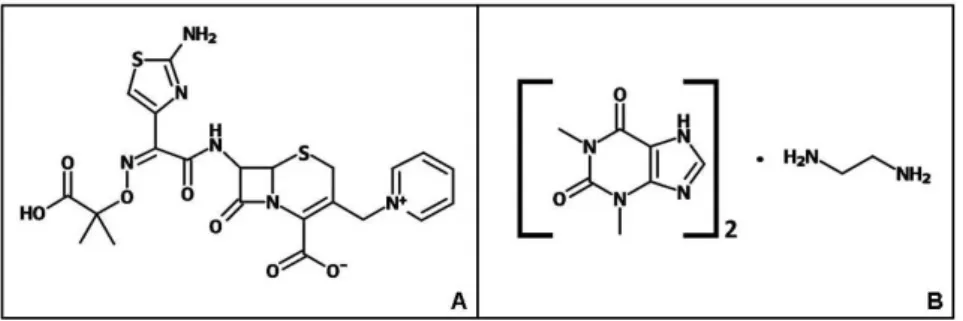 FIGURE 1  - Molecular structure of ceftazidime (A) and aminophylline (B). A – Ceftazidime: C 22 H 22 N 6 O 7 S 2 