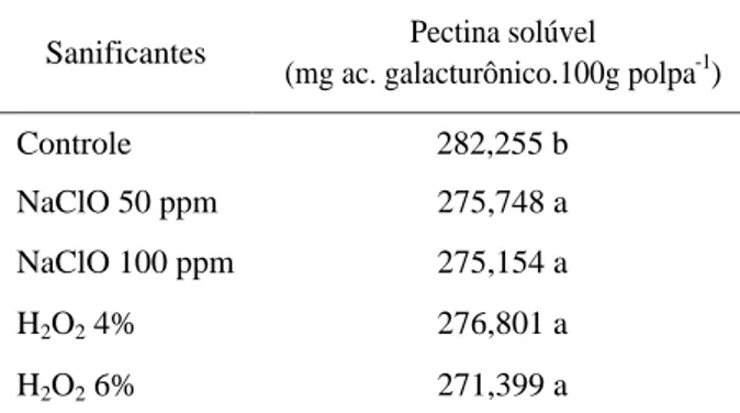 Tabela  2   Pectina  solúvel  em  pequi  minimamente processado  submetido  a  diferentes  sanificantes  e armazenado a 6°C por 15 dias.