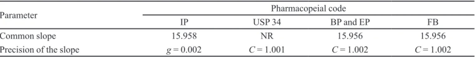 FIGURE 3  - Regression curves fitted to the ofloxacin  microbiological assay, using three-dose level (3x3) for the  reference standard (S) and unknown (U) preparations.