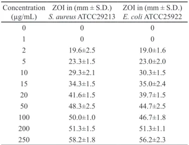 FIGURE 1  - In vitro drug release profile of time-dependent  release bilayer tablet containing AMT by dissolution study.