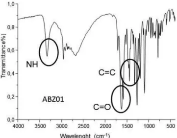 FIGURE 2  - Infrared spectrum of ABZ01 and its absorption  bands.
