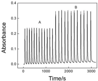 TABLE II  –  Determination of captopril in pharmaceutical formulations using the comparative method and the proposed low- low-injection method
