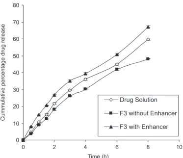 TABLE VI  - Response of Healthy Human Male Volunteers to  Various Subjective Parameters (n=3)