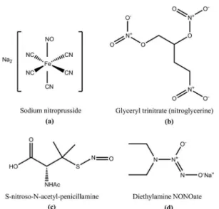FIGURE 2  - Schematic picture of dendrons (A) and dendrimer  (B). Gn (n=0–2) represent dendrimer generations: generation  0 to 2.