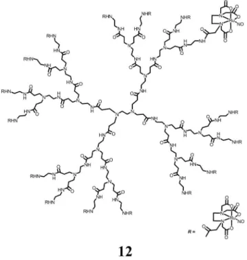 FIGURE 5  - PAMAM dendrimer generation 2 (G2/RuNO)  functionalized with [Ru(edta)NO] - 