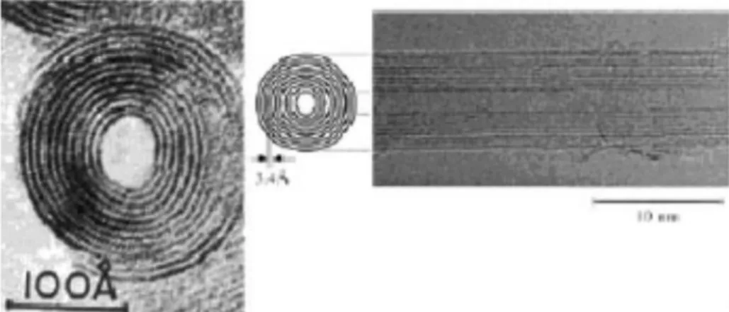FIGURE 4  – Structure of Chrysotile Asbestos (left) and MWCNT (right).