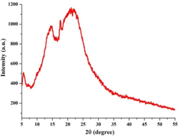 FIGURE 4  - HPLC chromatogram of VAL before and after 1  month at 40 ºC and 75% RH.