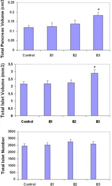 FIGURE 5  - The expression of insulin and Glut-2 genes in  various groups by RT-PCR method is shown.