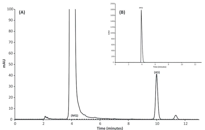 TABLE II  - Overview of the linearity data for AS and MQ