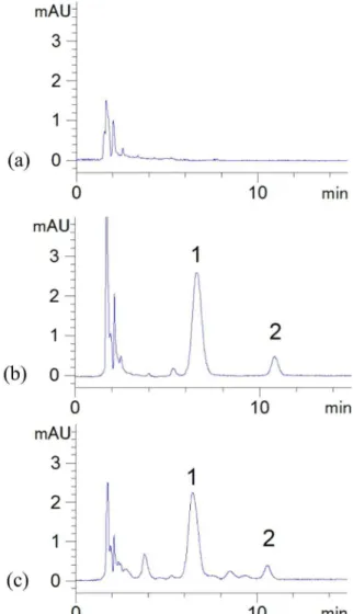 FIGURE 2  - Representative chromatograms of blank plasma  (a), plasma spiked with isoquercitrin and vitexin (b) and  plasma sample 60 min after the intravenous administration of  isoquercitrin at a dose of 10 mg·kg -1  (c)