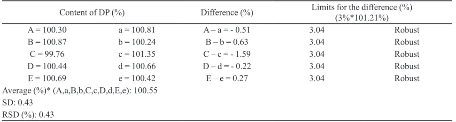 TABLE IV  - Combinations tested to evaluate the robustness 
