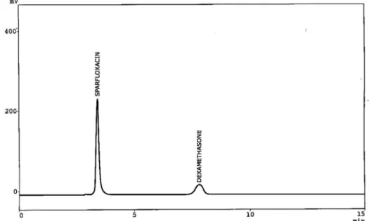 FIGURE 2  -  Chromatogram of sparfloxacin (t R  = 3.415) and dexamethasone (t R  = 7.792) in pharmaceutical formulations