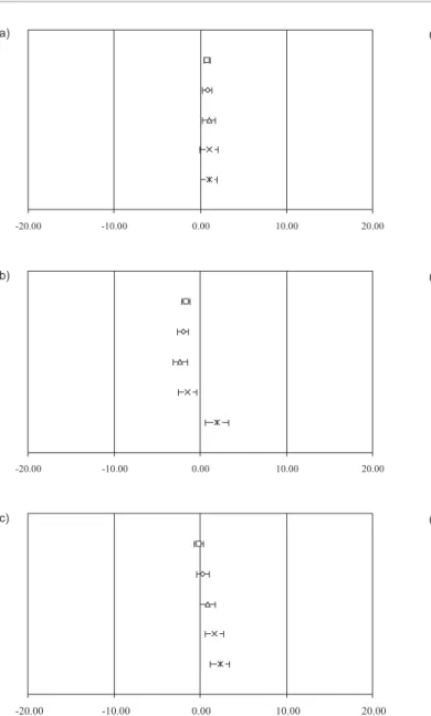 TABLE II  -  Results of similarity factor (f2) and two one-sided test (TOST) for dissolution proile comparison of oxycodone extended- extended-release tablets