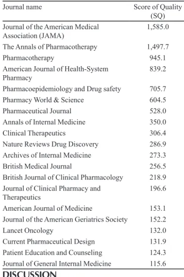 TABLE III  -  Top 20 journals based on the Score of Quality