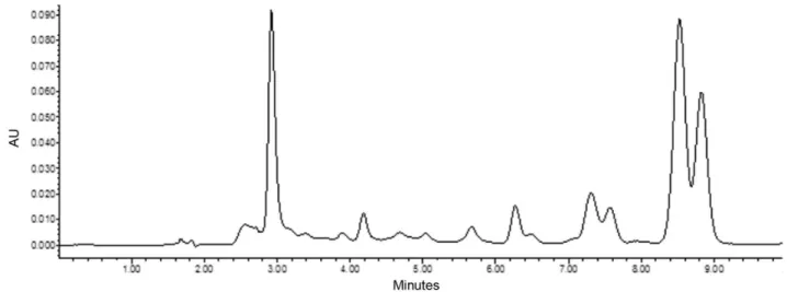 FIGURE 4  - HPLC-PDA chromatogram of hexane extract of E. alba.