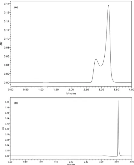 FIGURE 1  -  Representative HPLC chromatograms of 1.0 μg/mL 5-FU standard solution, using 100% ultrapure water as the mobile  phase (A) and acetonitrile and water (10:90, v/v) as the mobile phase (B).