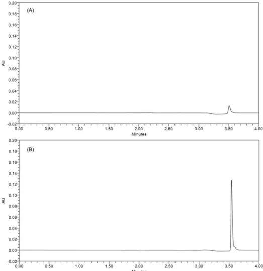 FIGURE 2  - Representative HPLC chromatograms of the PVA aqueous solution (1% (w/v)) (A) and supernatant from the production  of 5-FU nanoparticles (B).