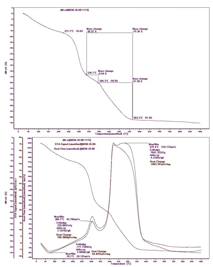 TABLE III  - Elemental composition and heavy metal characterization of mucilage