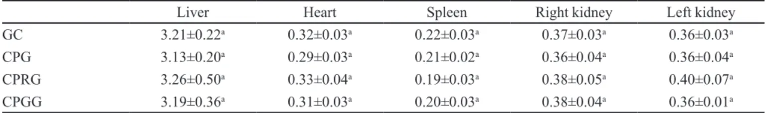 TABLE III  - Organ weights of fasted rats
