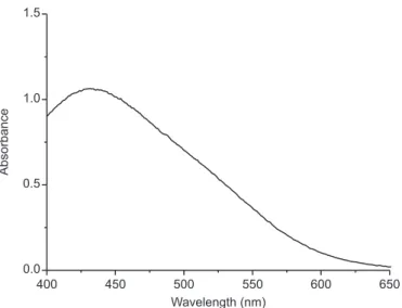 FIGURE 3  - Absorption spectrum of nitroso derivative of MTD  in alkaline medium.